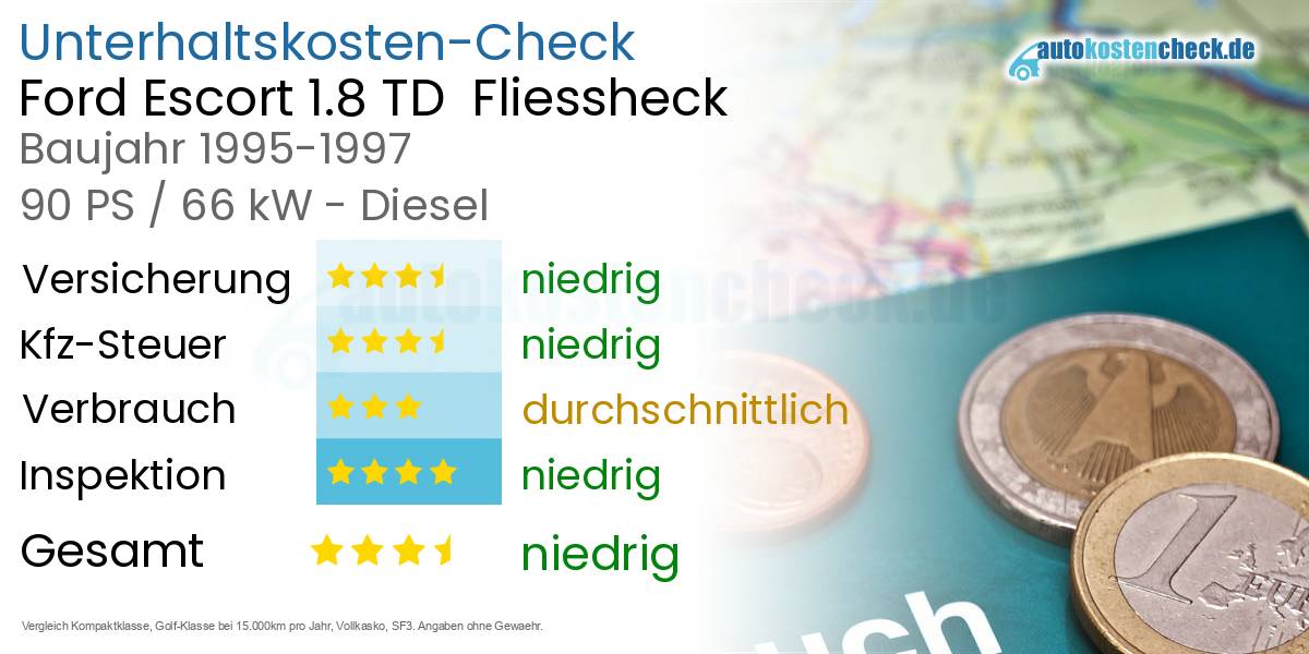 Unterhaltskosten Ford Escort 1.8 TD Fliessheck