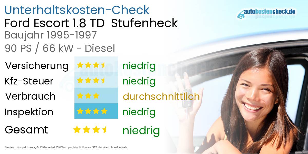 Unterhaltskosten Ford Escort 1.8 TD Stufenheck