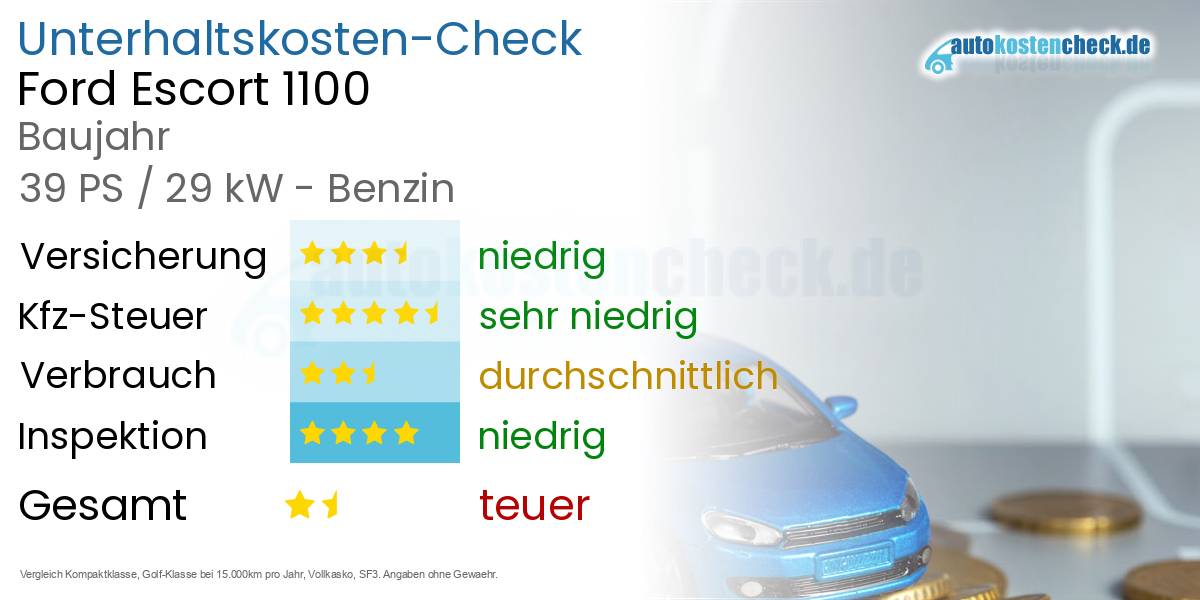 Unterhaltskosten Ford Escort 1100 