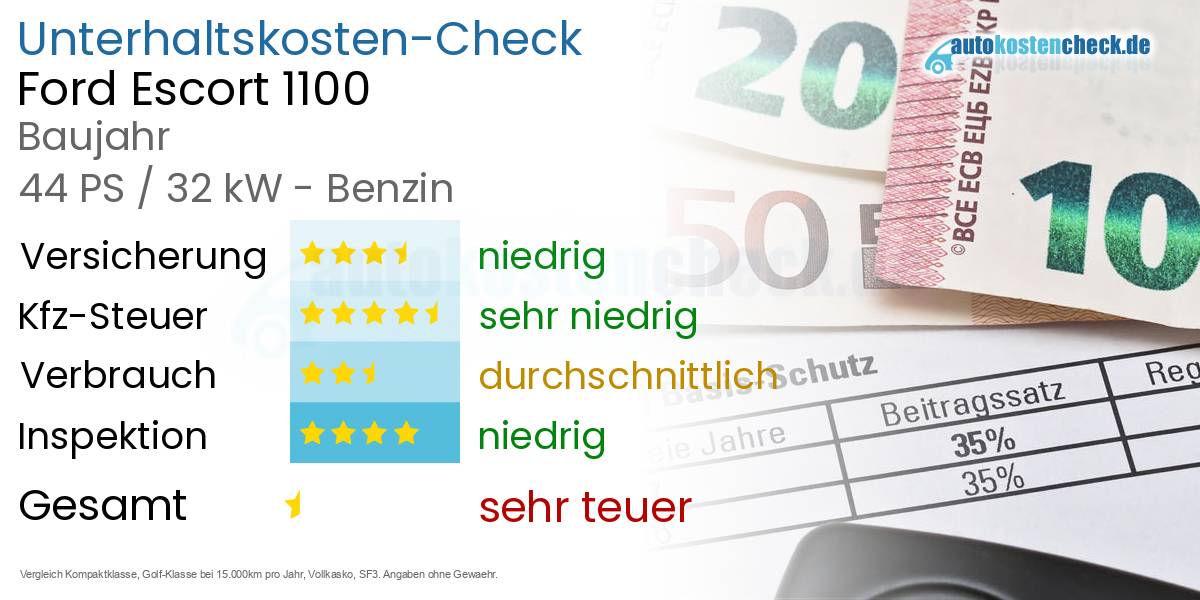 Unterhaltskosten Ford Escort 1100 