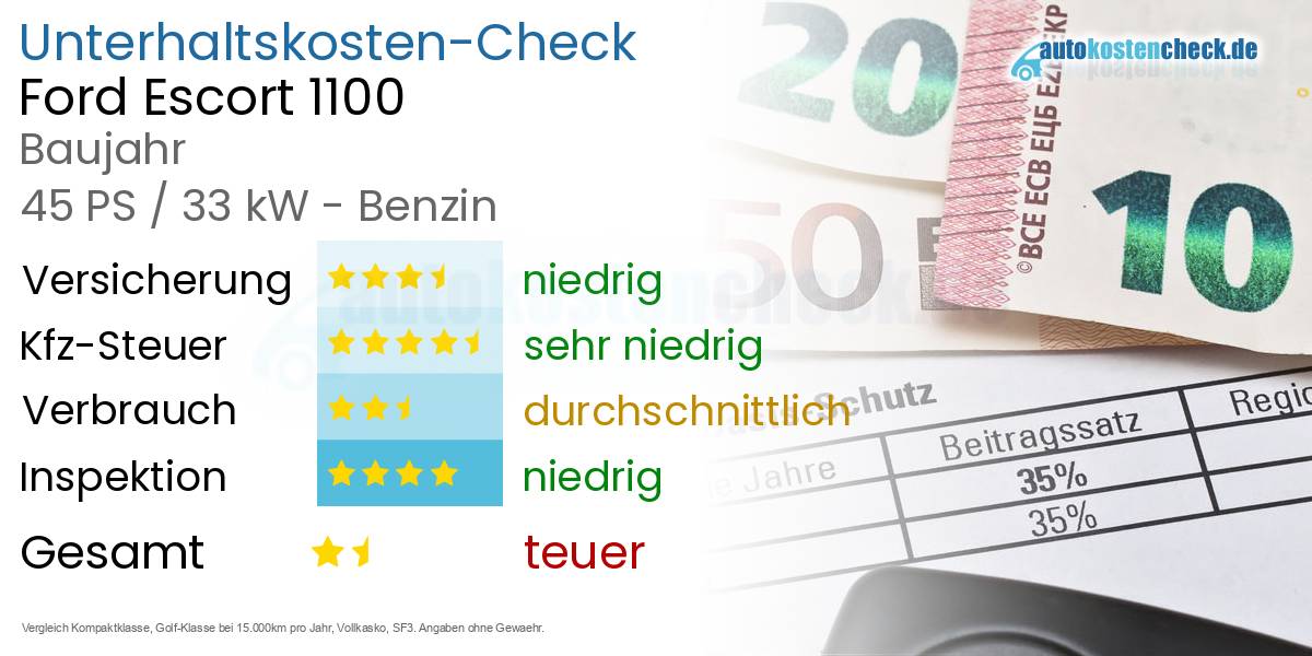 Unterhaltskosten Ford Escort 1100 