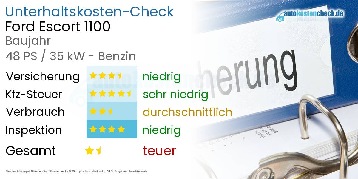 Unterhaltskosten Ford Escort 1100 