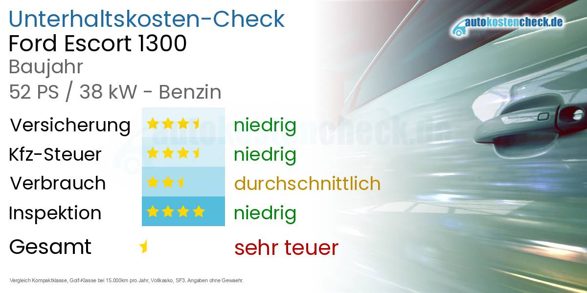 Unterhaltskosten Ford Escort 1300 