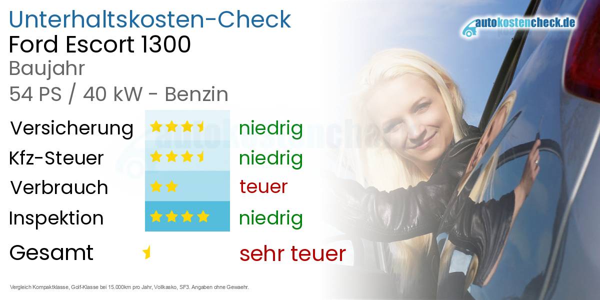 Unterhaltskosten Ford Escort 1300 