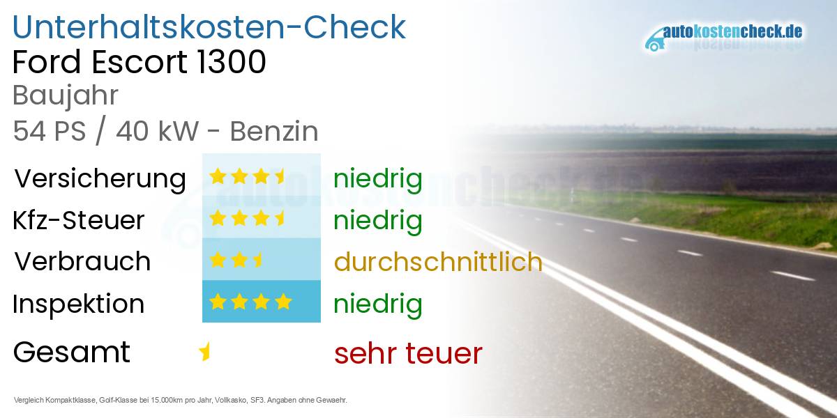 Unterhaltskosten Ford Escort 1300 