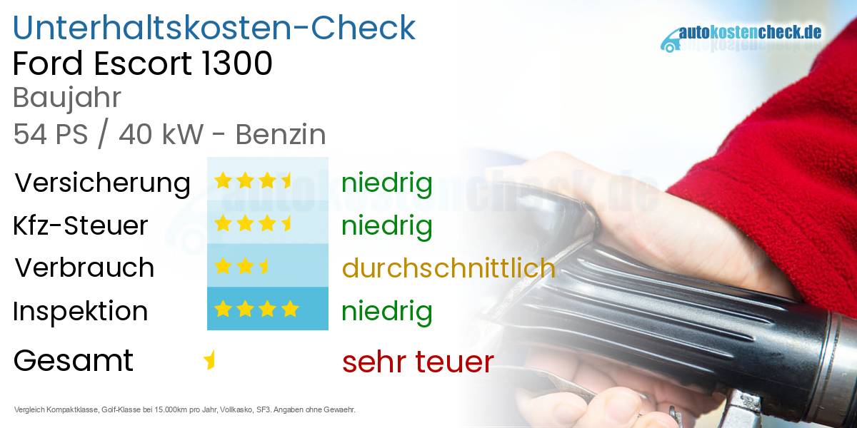 Unterhaltskosten Ford Escort 1300 