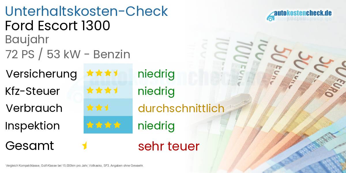 Unterhaltskosten Ford Escort 1300 