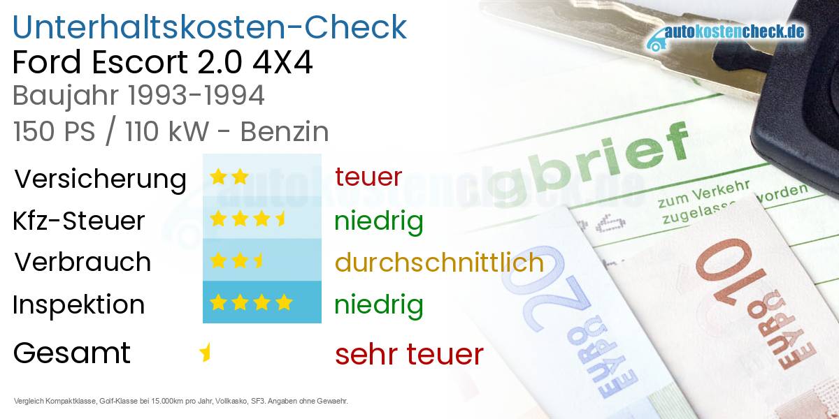Unterhaltskosten Ford Escort 2.0 4X4