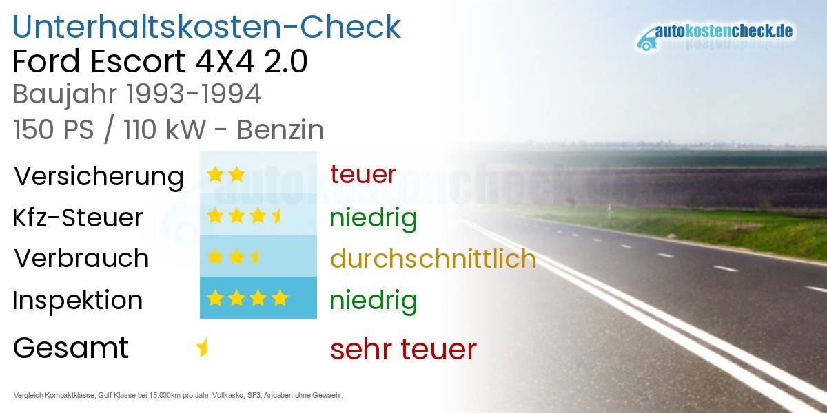 Unterhaltskosten Ford Escort 4X4 2.0 