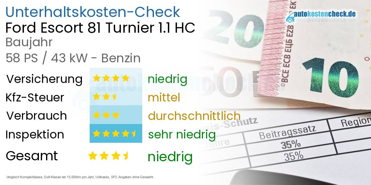 Unterhaltskosten Ford Escort 81 Turnier 1.1 HC