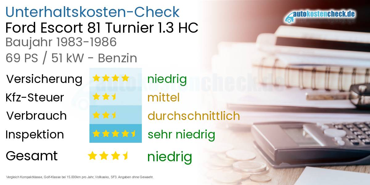 Unterhaltskosten Ford Escort 81 Turnier 1.3 HC