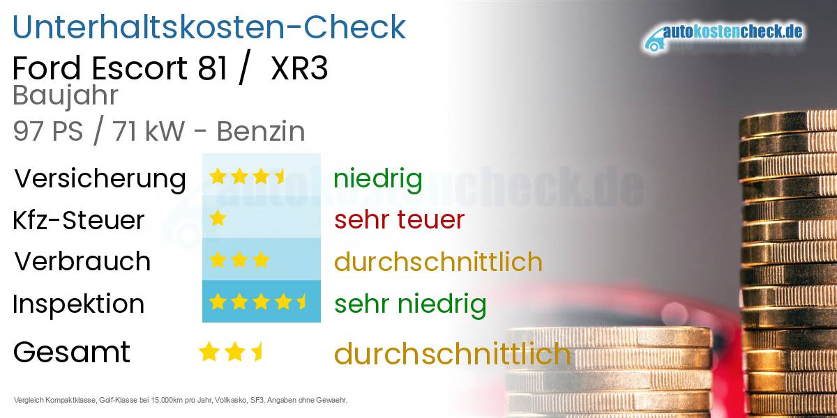 Unterhaltskosten Ford Escort 81 / XR3
