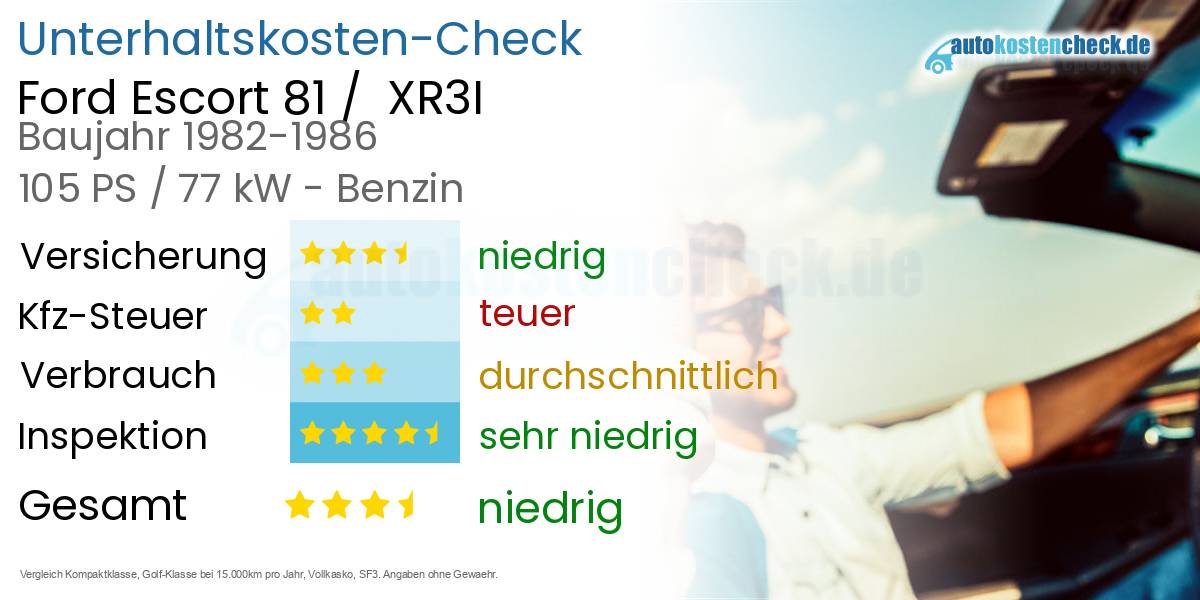 Unterhaltskosten Ford Escort 81 / XR3I
