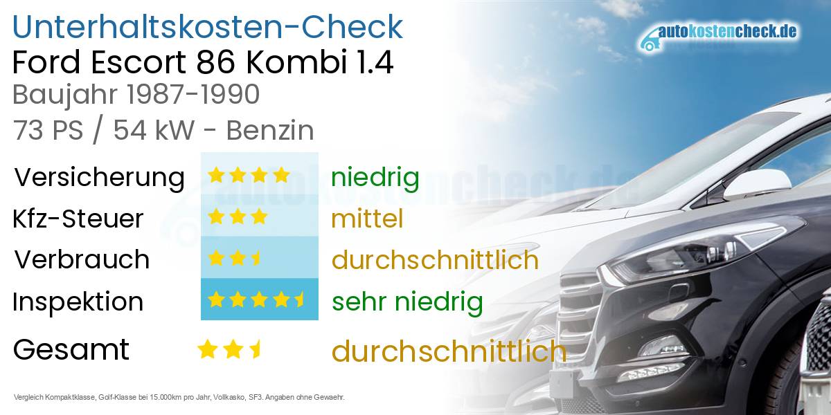 Unterhaltskosten Ford Escort 86 Kombi 1.4 