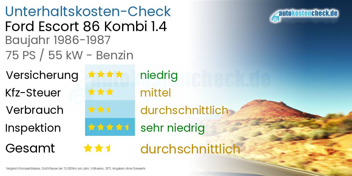 Unterhaltskosten Ford Escort 86 Kombi 1.4 