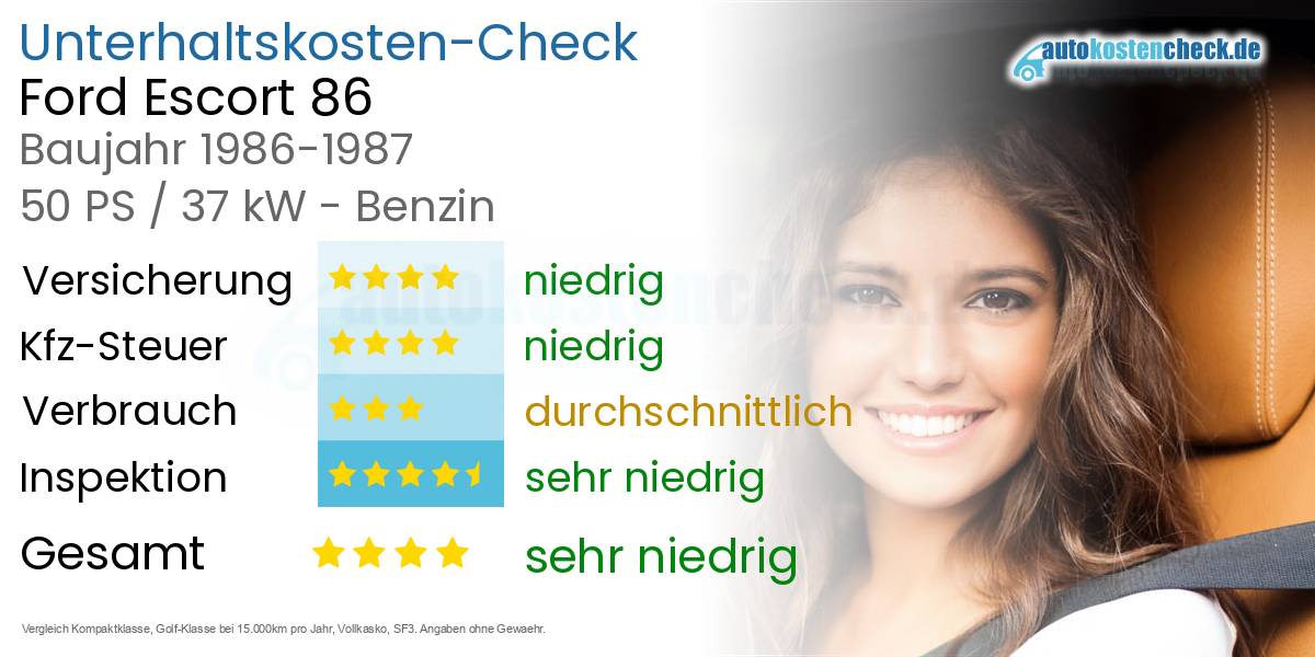 Unterhaltskosten Ford Escort 86 