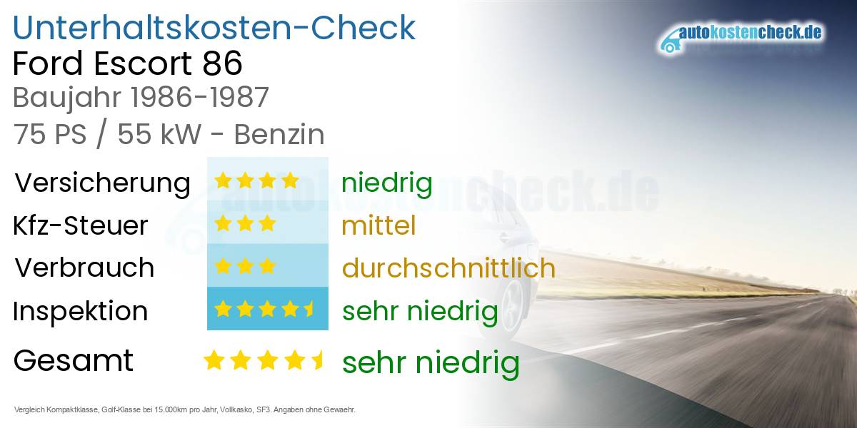 Unterhaltskosten Ford Escort 86 