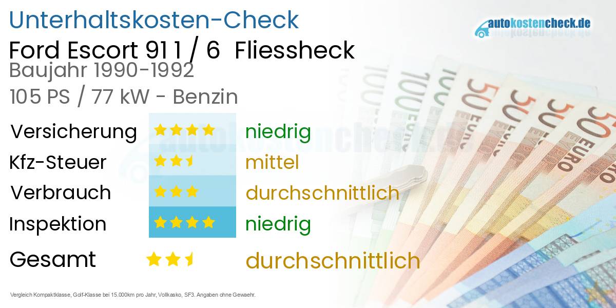 Unterhaltskosten Ford Escort 91 1 / 6  Fliessheck  