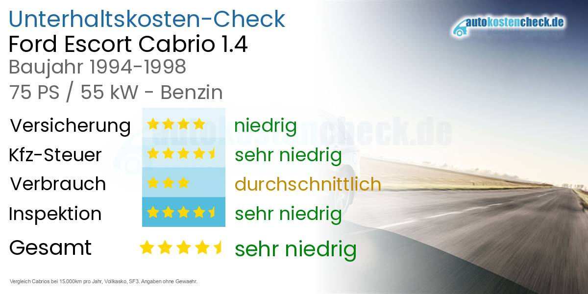 Unterhaltskosten Ford Escort Cabrio 1.4