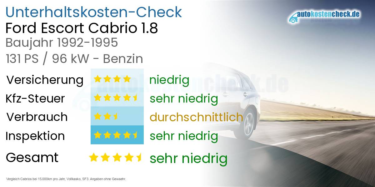Unterhaltskosten Ford Escort Cabrio 1.8
