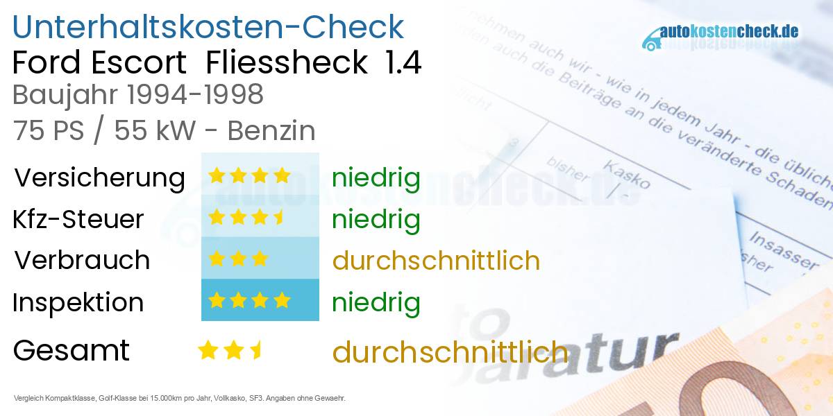 Unterhaltskosten Ford Escort Fliessheck 1.4