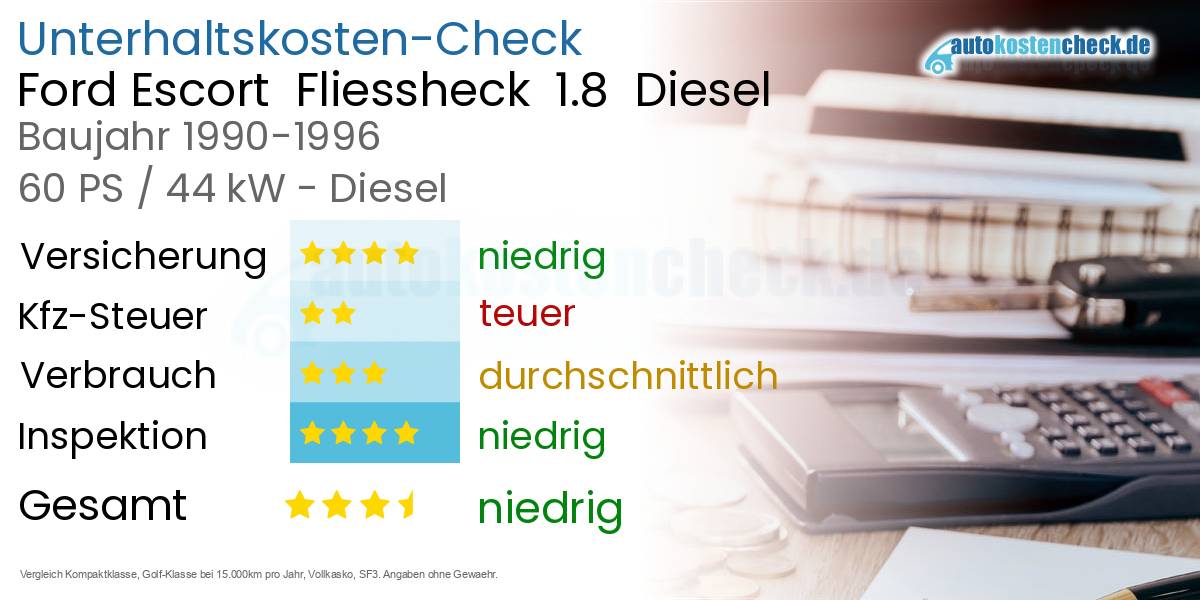Unterhaltskosten Ford Escort  Fliessheck  1.8  Diesel  
