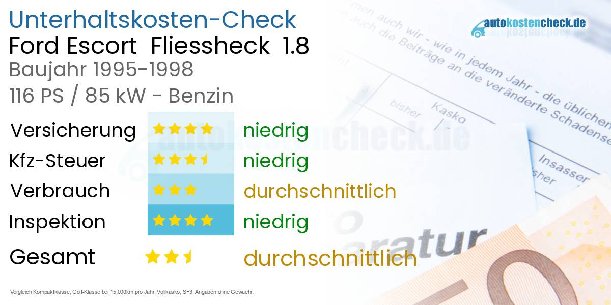 Unterhaltskosten Ford Escort Fliessheck 1.8