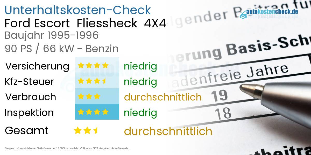 Unterhaltskosten Ford Escort Fliessheck 4X4