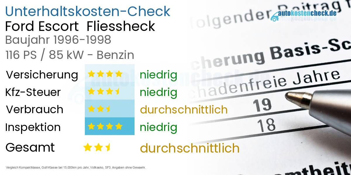 Unterhaltskosten Ford Escort  Fliessheck  