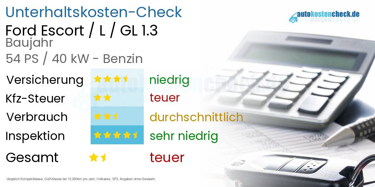 Unterhaltskosten Ford Escort / L / GL 1.3