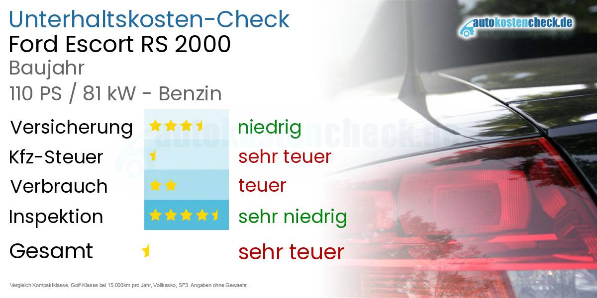 Unterhaltskosten Ford Escort RS 2000 