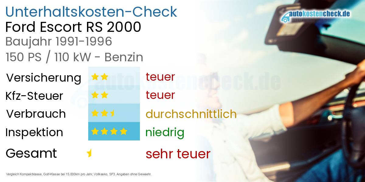 Unterhaltskosten Ford Escort RS 2000