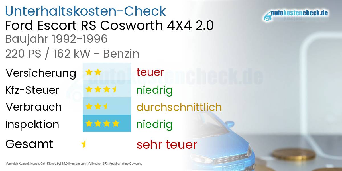 Unterhaltskosten Ford Escort RS Cosworth 4X4 2.0