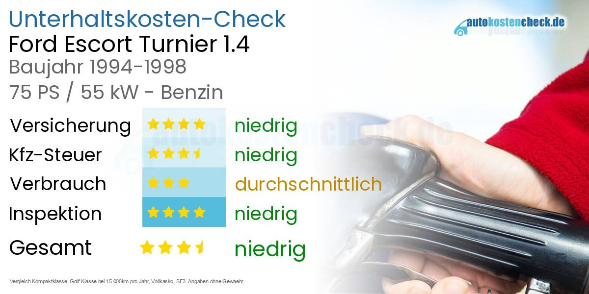 Unterhaltskosten Ford Escort Turnier 1.4 