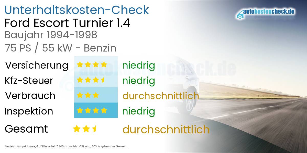 Unterhaltskosten Ford Escort Turnier 1.4 