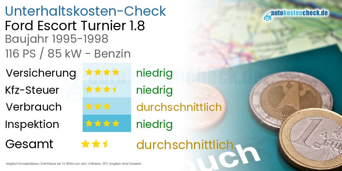 Unterhaltskosten Ford Escort Turnier 1.8