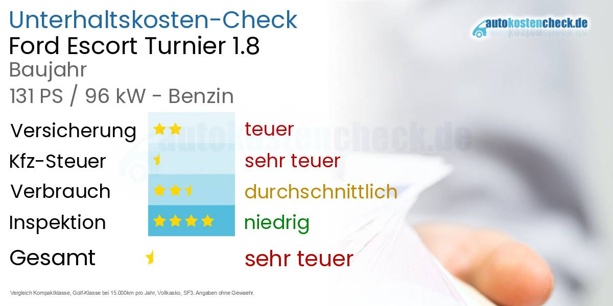Unterhaltskosten Ford Escort Turnier 1.8 