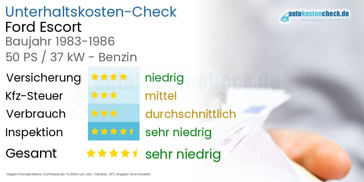 Unterhaltskosten Ford Escort 