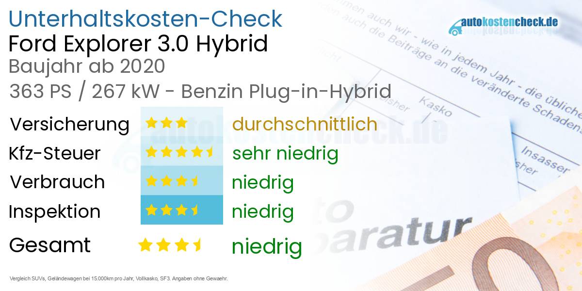 Unterhaltskosten Ford Explorer 3.0 Hybrid