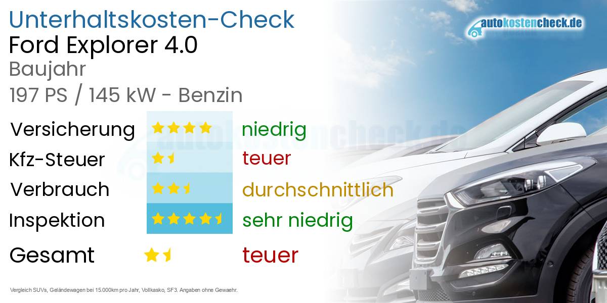 Unterhaltskosten Ford Explorer 4.0 