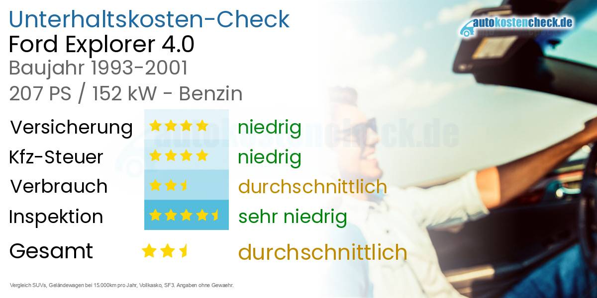 Unterhaltskosten Ford Explorer 4.0