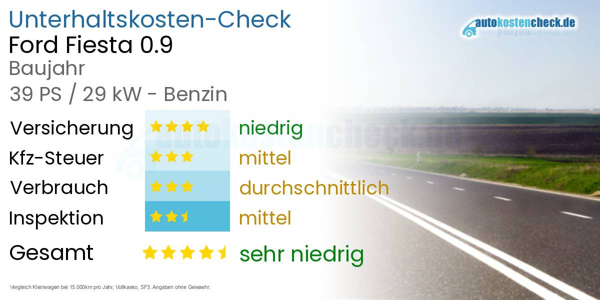 Unterhaltskosten Ford Fiesta 0.9 
