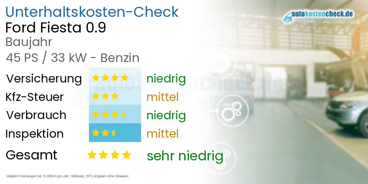 Unterhaltskosten Ford Fiesta 0.9 