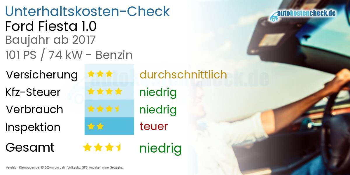 Unterhaltskosten Ford Fiesta 1.0 