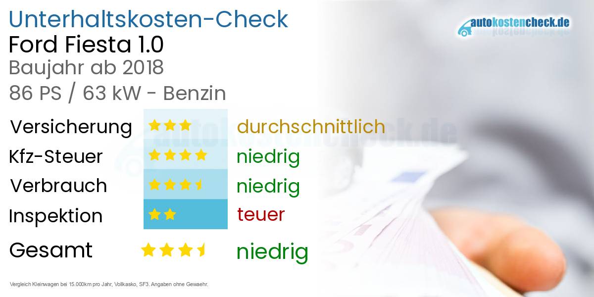 Unterhaltskosten Ford Fiesta 1.0 