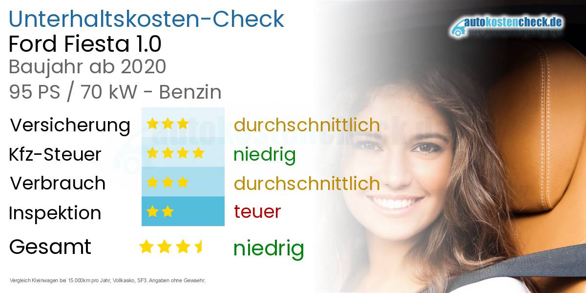 Unterhaltskosten Ford Fiesta 1.0 