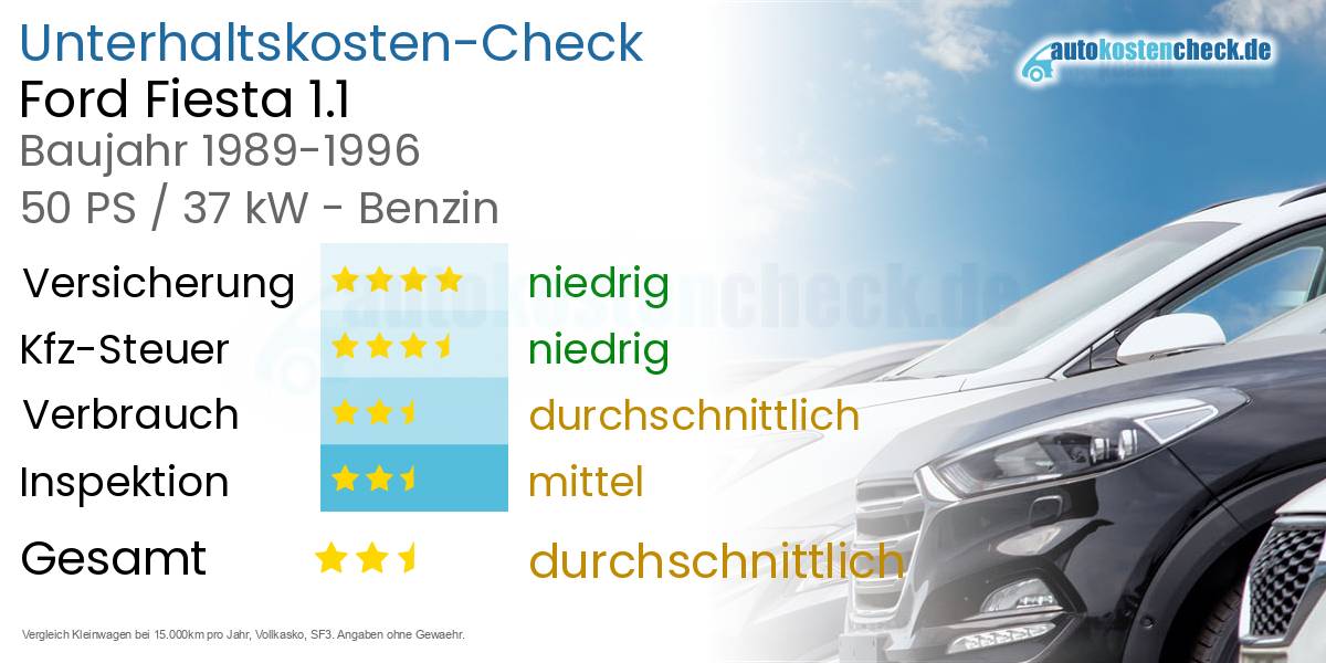 Unterhaltskosten Ford Fiesta 1.1 