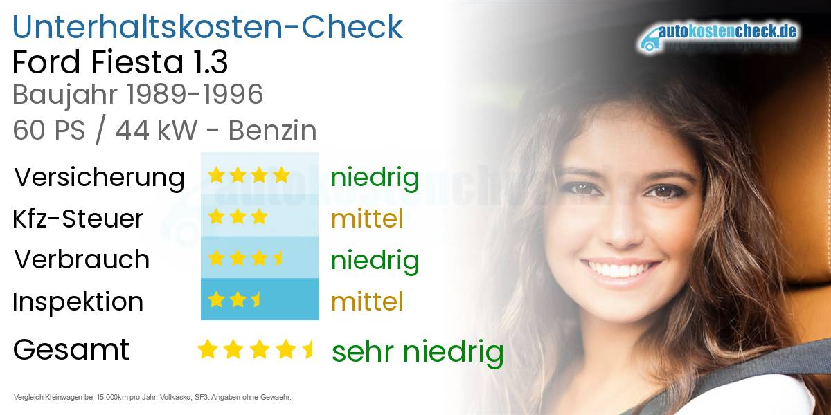 Unterhaltskosten Ford Fiesta 1.3 