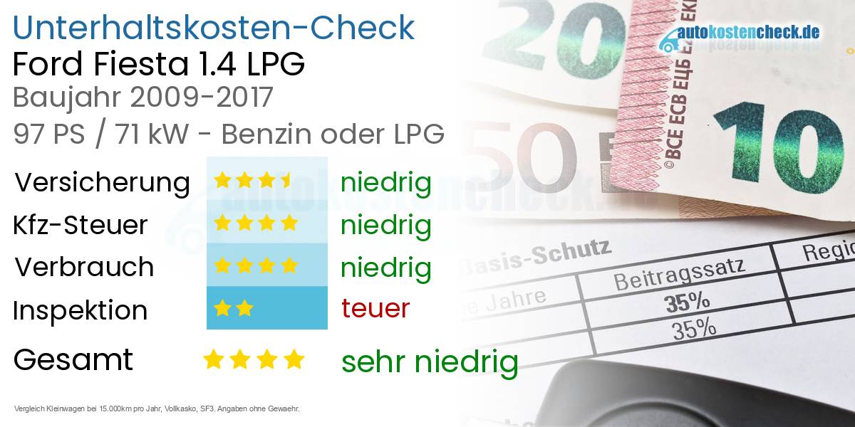 Unterhaltskosten Ford Fiesta 1.4 LPG