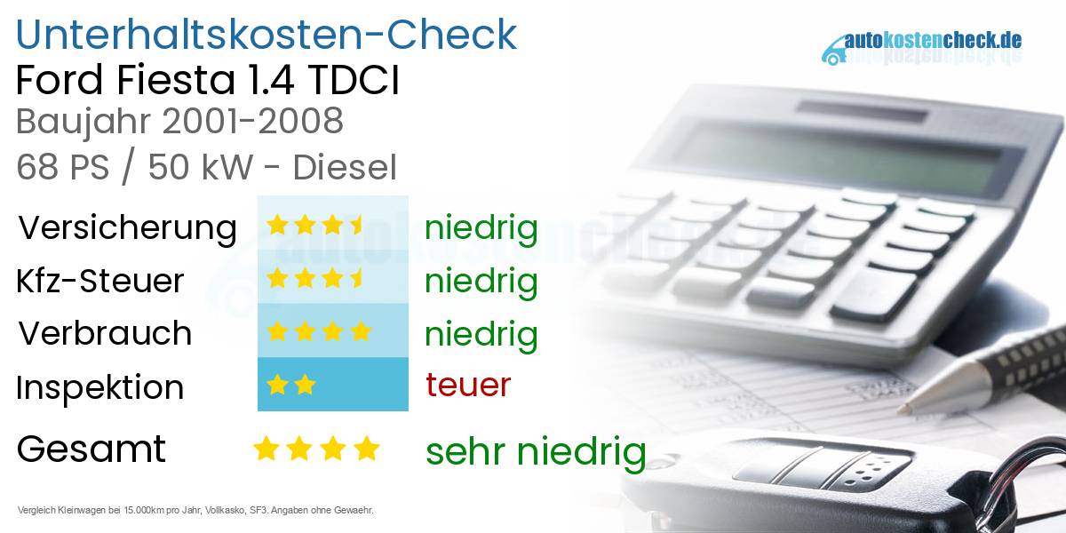 Unterhaltskosten Ford Fiesta 1.4 TDCI